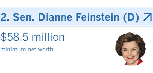 What is Dianne Feinstein Net Worth?