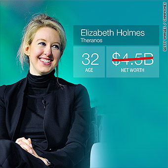 What is Elizabeth Holmes Net Worth?