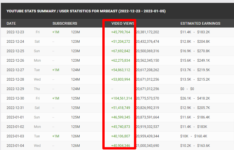 What is Mr Beast Net Worth 2024?