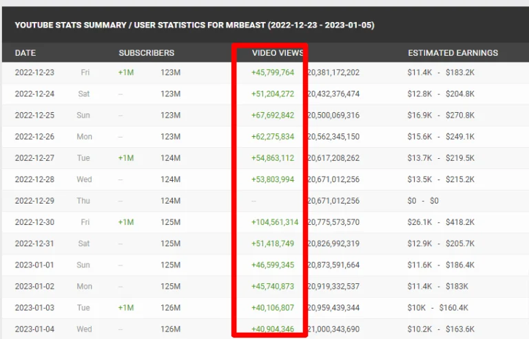 What is Mrbeast Net Worth 2024?