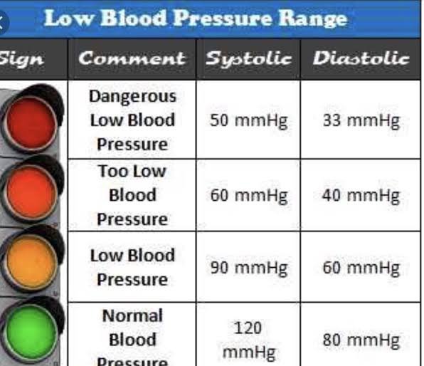 What To Do If Blood Pressure Is Too Low