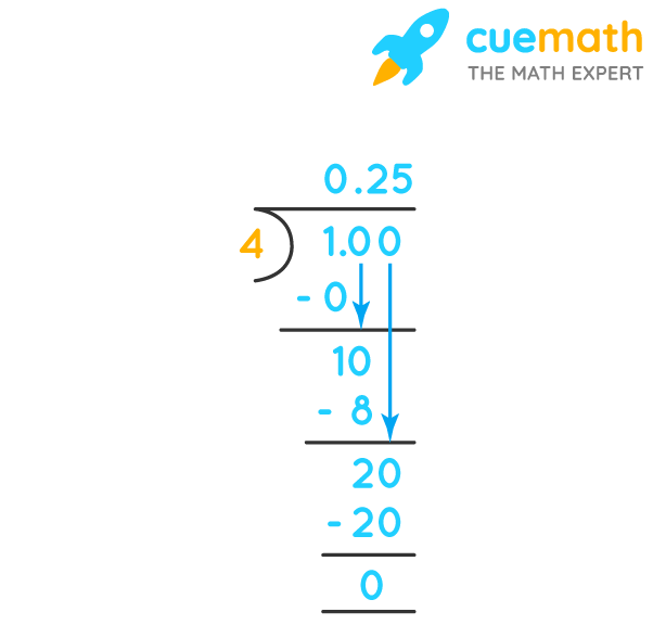 What Is 1/4 As A Decimal