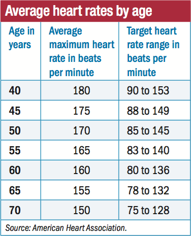 What Is A Good Resting Heart Rate