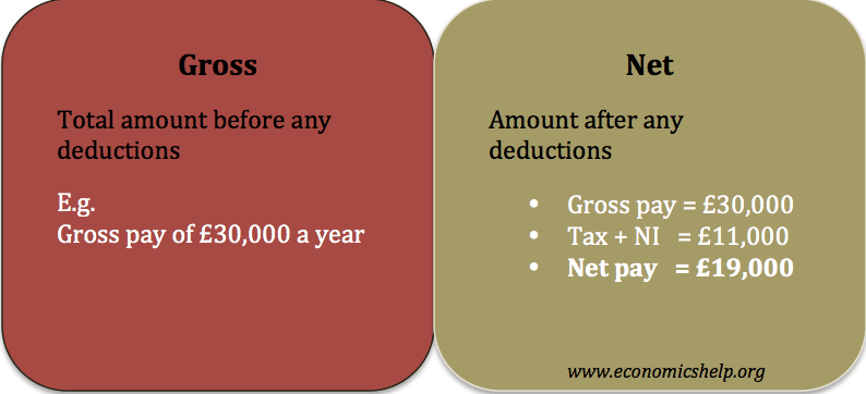 What Is The Difference Between Gross And Net Pay?