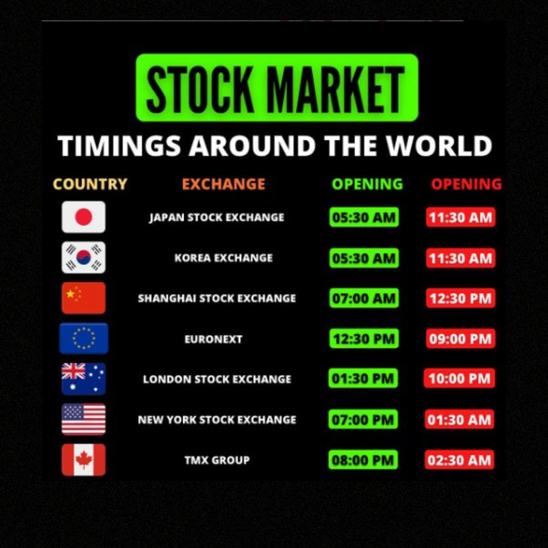 What Time Does The Stock Market Close