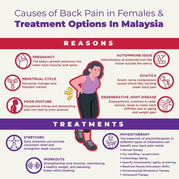 What Causes Lower Back Pain In Females