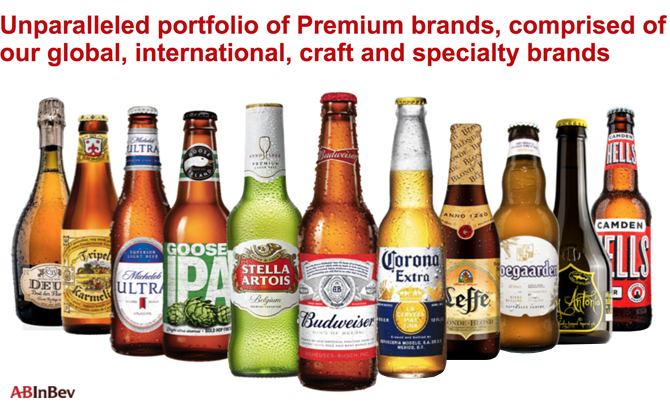 What Beers Does Anheuser-Busch Make