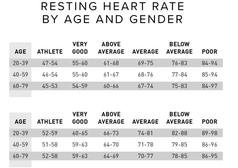 What Is A Normal Resting Heart Rate