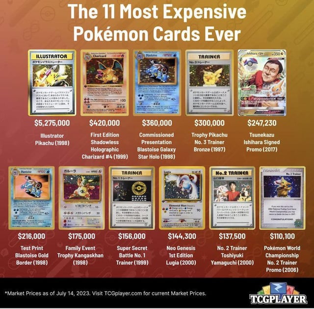 What Is The Most Expensive Pokemon Card