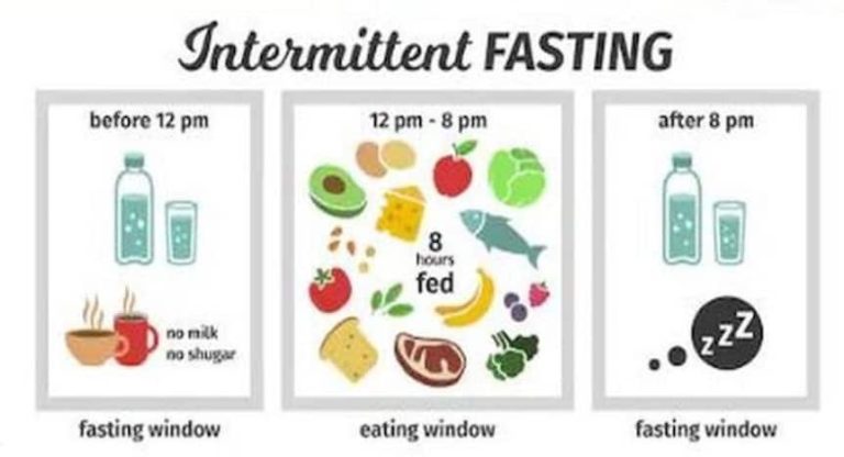 What Is The Best Intermittent Fasting Window To Lose Belly Fat