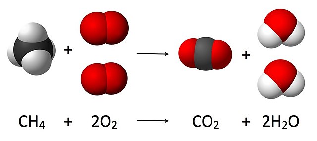 What Is The Law Of Conservation Of Mass