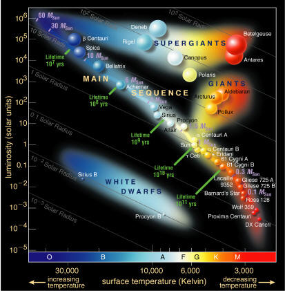 What Type Of Star Is The Sun