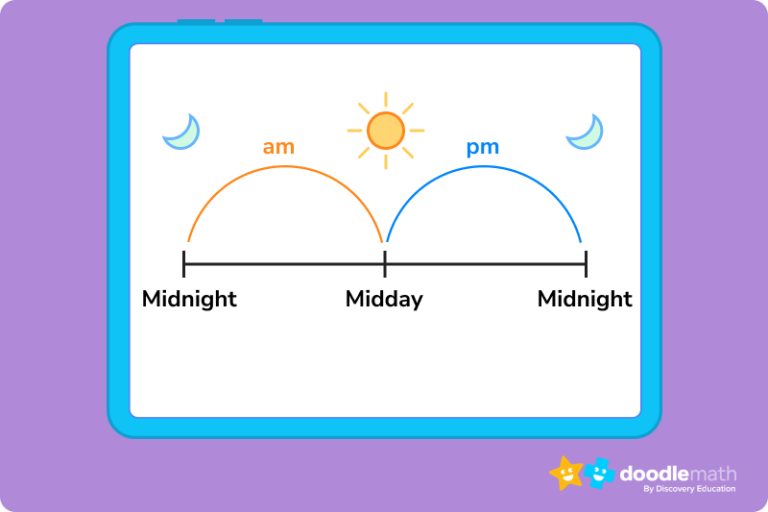 What Does A.M. And P.M. Stand For