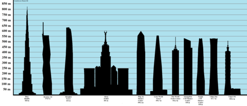 What Is The Tallest Building In The World