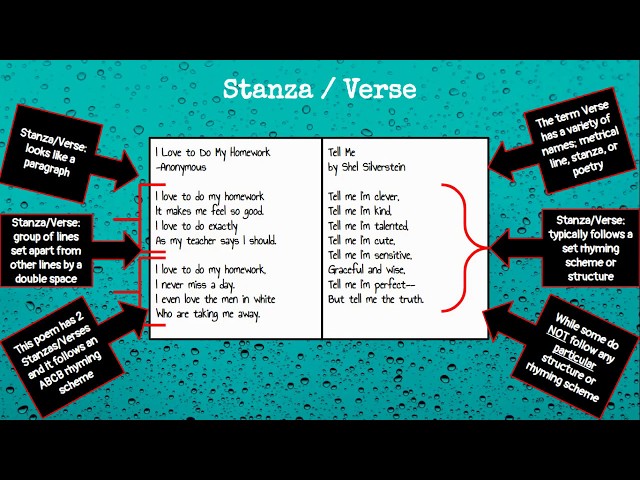 What Is A Stanza In A Poem