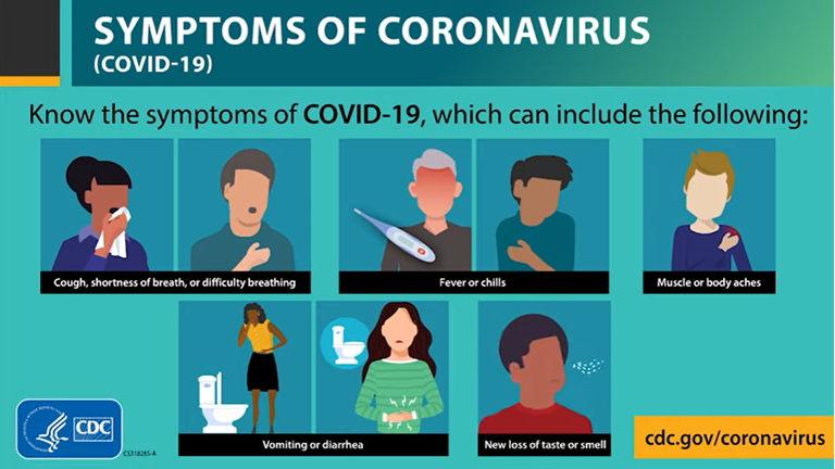 What Are The Symptoms Of The New Covid