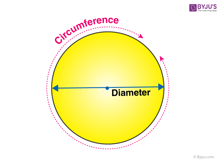 What Is The Circumference Of A Circle