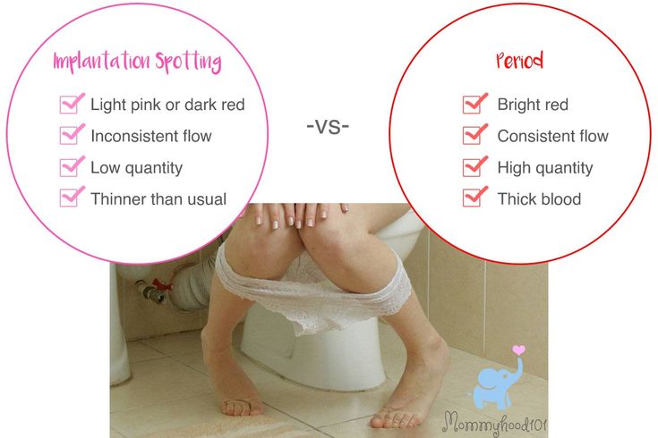 What Does Implantation Bleeding Look Like In The Toilet