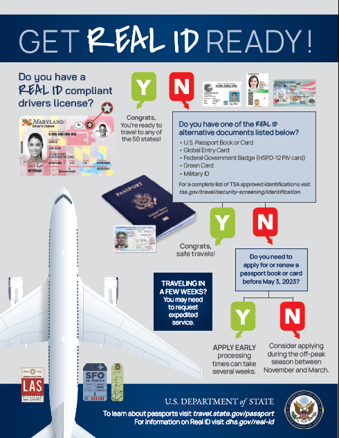 What Documents Do I Need For A Passport