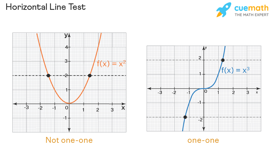 What Is A One To One Function