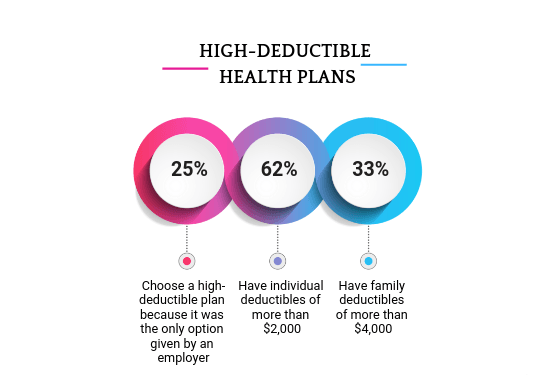 What Is A High Deductible Health Plan