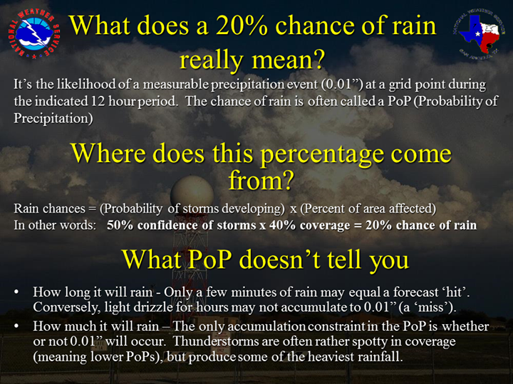 What Does The Percentage Of Rain Mean