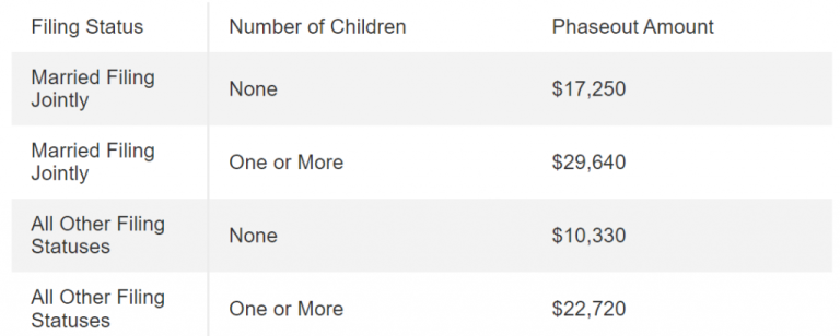 What Is The Child Tax Credit For 2024