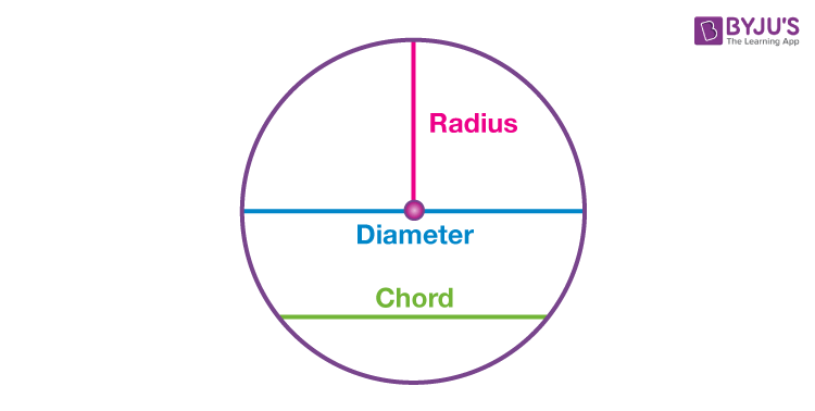 What Is The Radius Of A Circle