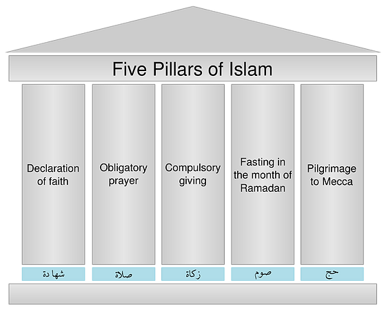 What Are The Five Pillars Of Islam