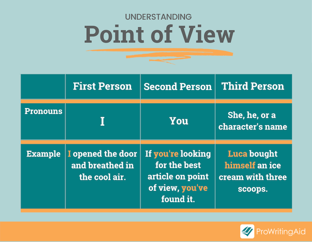 What Is Second Person Point Of View