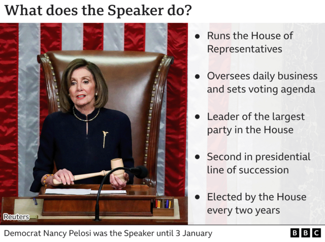 What Does The Speaker Of The House Do